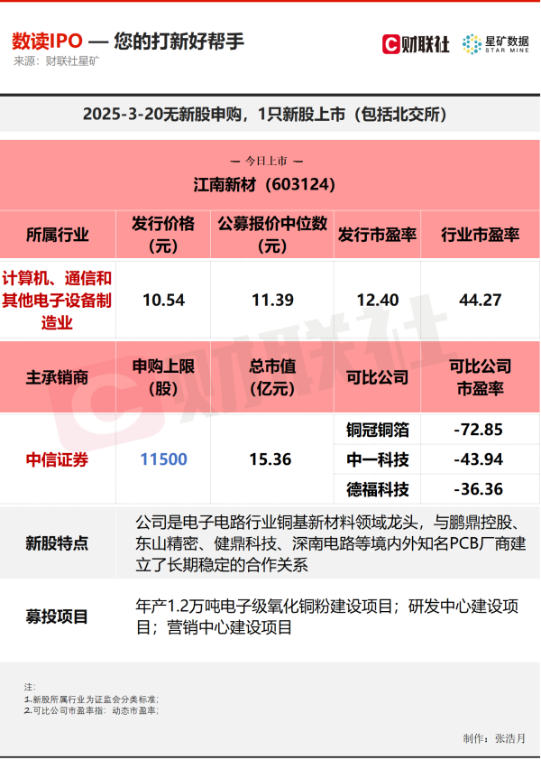 通弘网 【数读IPO】去年营收超80亿，又一只PCB概念股今日上市
