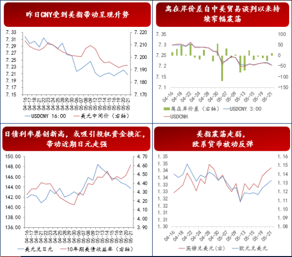鸿岳资本 以色列拟袭击伊朗核设施，对美元影响几何？