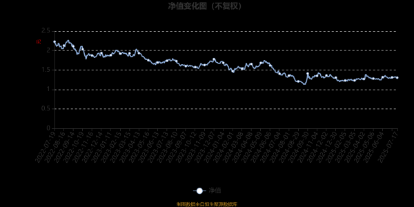 华力网 银华农业产业股票发起式A：2025年第二季度利润1465.52万元 净值增长率3.38%