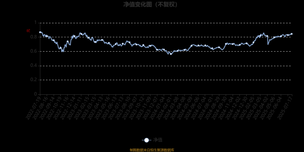 启天配资 恒生前海港股通精选混合：2025年第二季度利润117.83万元 净值增长率2.01%