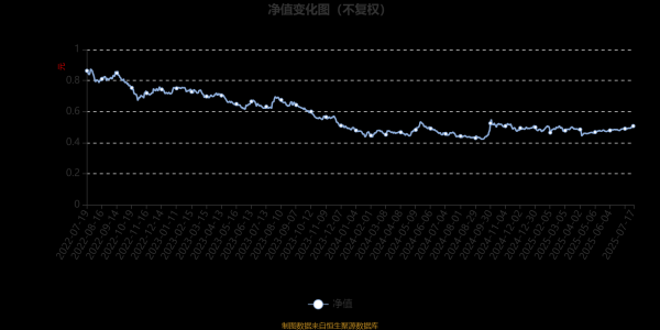 上证速配 银华智能建造股票发起式：2025年第二季度利润148.34万元 净值增长率1.72%