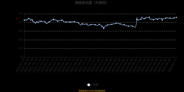 银铺子配资 建信多因子量化股票：2025年第二季度利润51.38万元 净值增长率2.92%