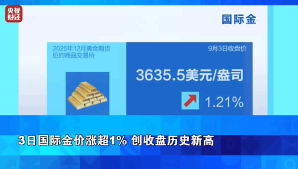 A股策略 “七连涨”！金价爆了！