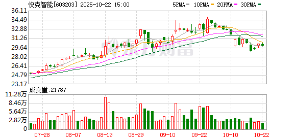 K图 603203_0